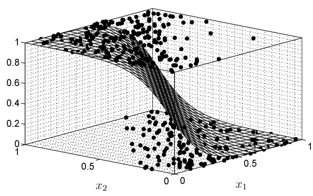 Statistical Modeling